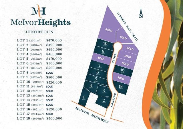 1-18/null McIvor Heights, VIC 3551