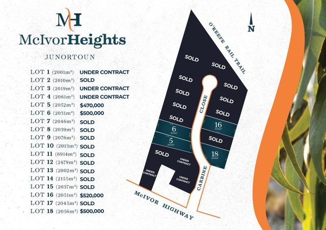 1-18/null McIvor Heights, VIC 3551