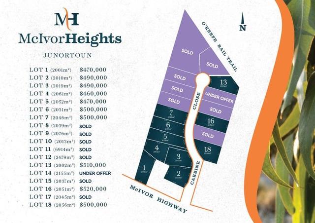 1-18 McIvor Heights, VIC 3551