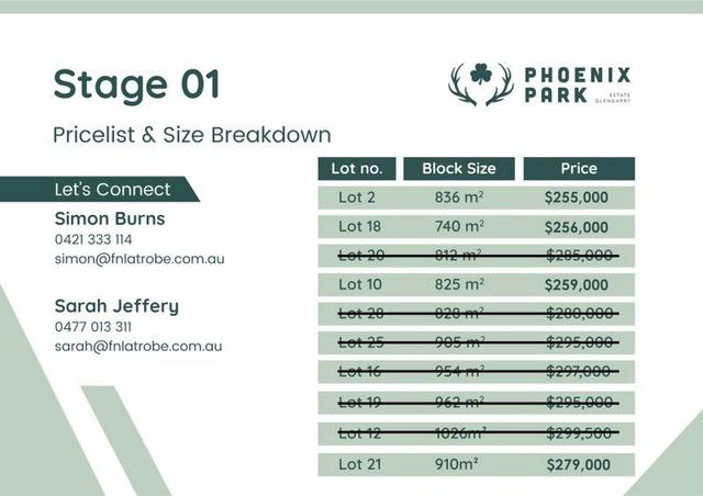 Stage 1 Phoenix Park Estate, VIC 3854