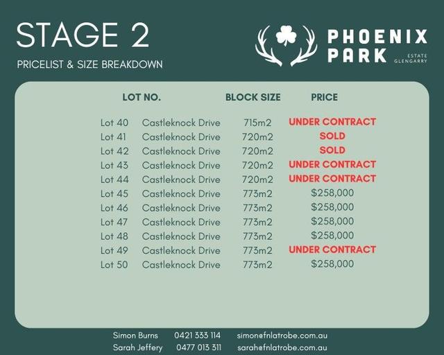 Stage 2 Phoenix Park Estate, VIC 3854