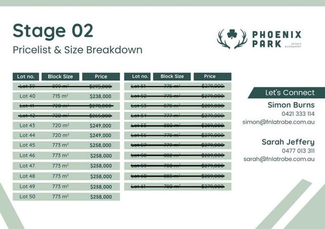 Stage 2 Phoenix Park Estate, VIC 3854